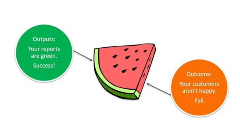 Unpacking the Essence of Agile: Prioritizing Outcomes Over&nbsp;Outputs