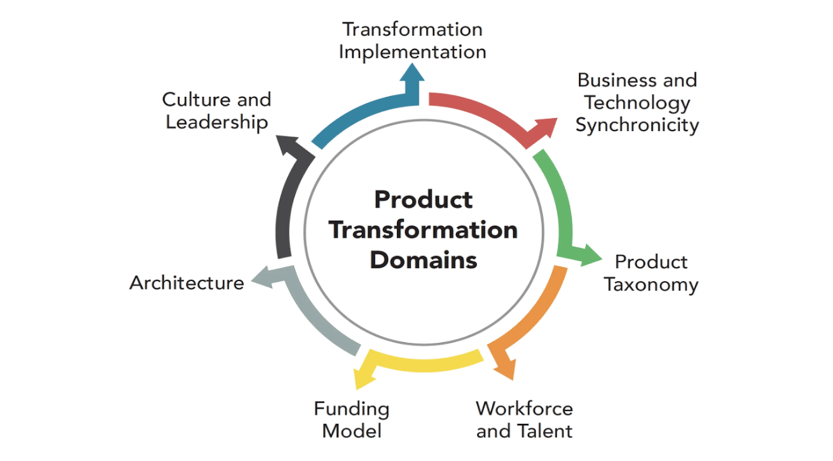 From Project to&nbsp;Product